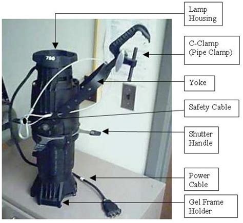 Theatre Lighting Design: A 7-Part Hub Series -- Part 2: Terminology and ...