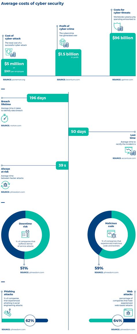 Comarch Cyber Security software solution ️ Find out more