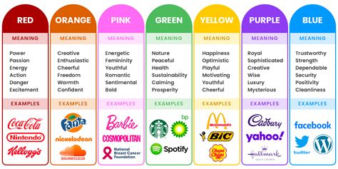 Brand Colours: The Meaning Behind Colours + Examples