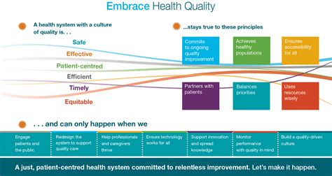 Quality Improvement