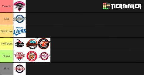 KBO Teams Tier List (Community Rankings) - TierMaker