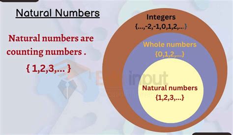 10 Examples of Natural Numbers