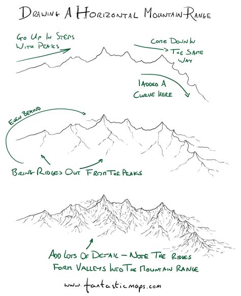 How to draw a horizontal mountain range - Fantastic Maps