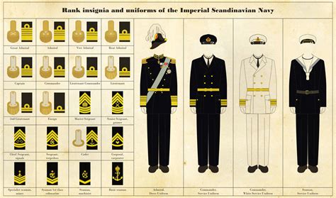 Naval rank insignia and uniforms by Regicollis on DeviantArt