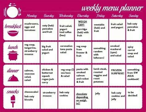 25 Diet Plan - delightposts