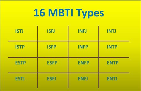 MBTI - 16 Types of Personalities by Myers Briggs - 36 HR Training and Consultancy36 HR Training ...