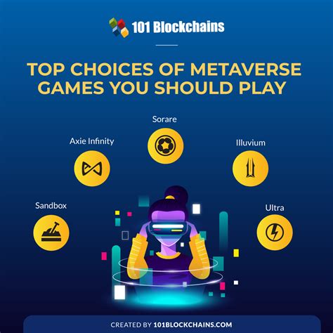 5 Best Metaverse Games to Play - 101 Blockchains