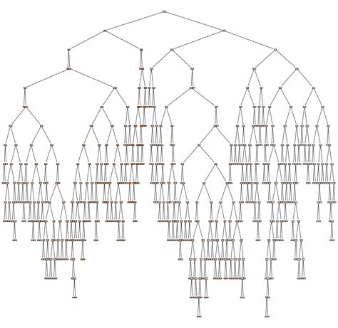 How to visualize a single Decision Tree from the Random Forest in ...