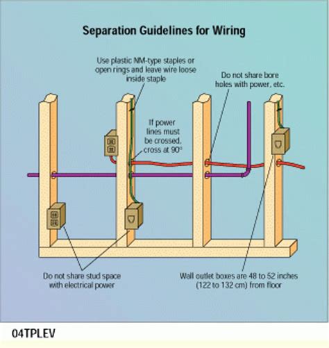 Plan cable runs during rough-in to avoid electrical problems | Home electrical wiring ...