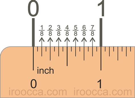 How Much Is 6 Inches On A Ruler : Finally, the smallest unit on a ruler is 1/16 inch ...