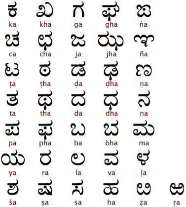 Kannada Alphabets Vowels And Consonants Video - IMAGESEE