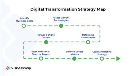 8 Steps to a Winning Digital Transformation Strategy