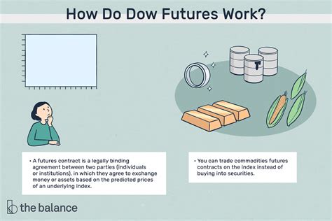 What Are Dow Futures?