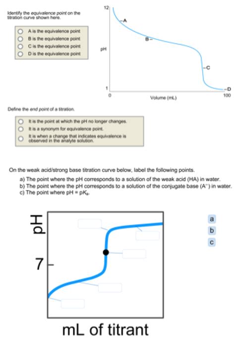 Solved Identity the equivalence point on the curve shown | Chegg.com