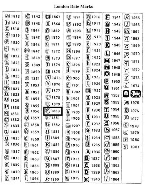 British Silver Hallmarks Made Easy: The Marks Tell the Story ...