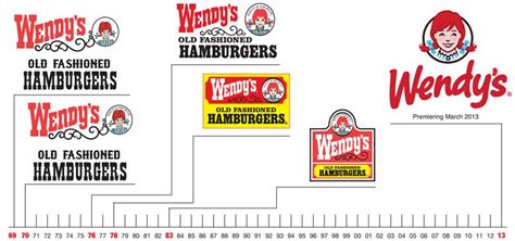 Wendy's Logo Evolution: Business Design Inspiration