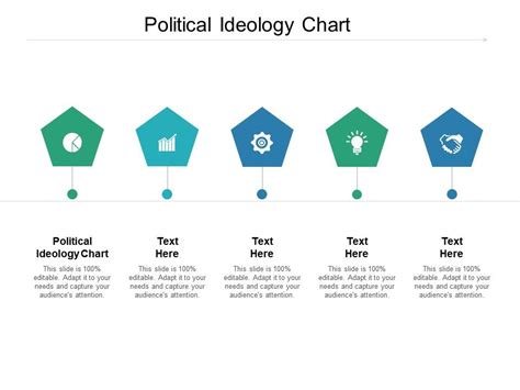 Political Ideology Chart Ppt Powerpoint Presentation Ideas Format Cpb | Presentation Graphics ...