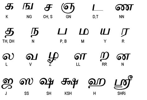 40 best Tamil Writing Tattoos images on Pinterest | Design tattoos ...