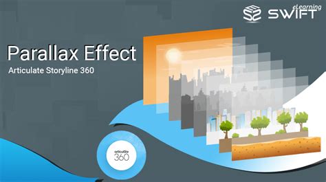 HOW TO APPLY PARALLAX EFFECT IN ARTICULATE STORYLINE 360?