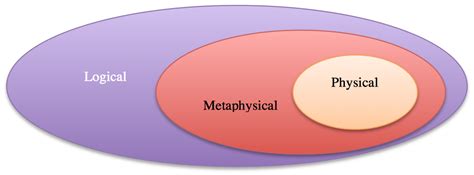 The Epistemology of Modality (Stanford Encyclopedia of Philosophy ...