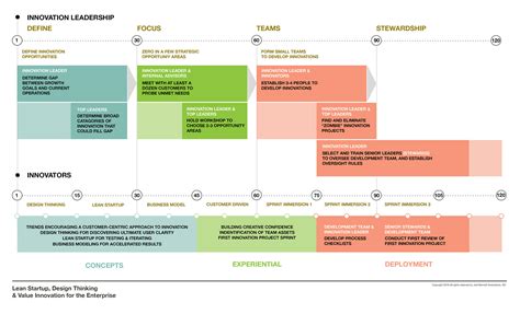 An Innovation Framework for the Enterprise :: Behance