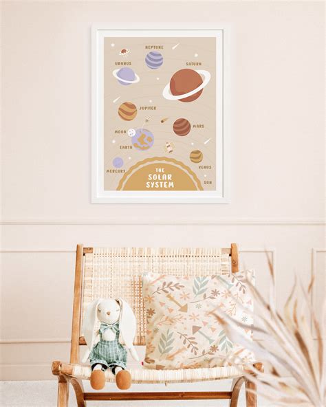 Solar System Educational Framed Poster Science Classroom - Etsy