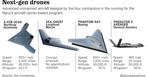 War News Updates: Military Drones And Drone Warfare Are Here To Stay