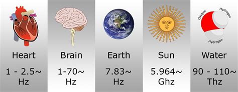 Music Theory: 432 Hz - Separating Fact From Fiction (2023)