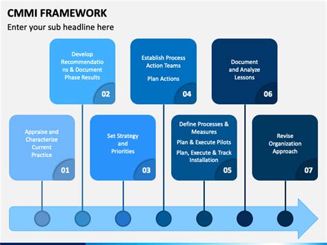 CMMI Framework PowerPoint Template - PPT Slides