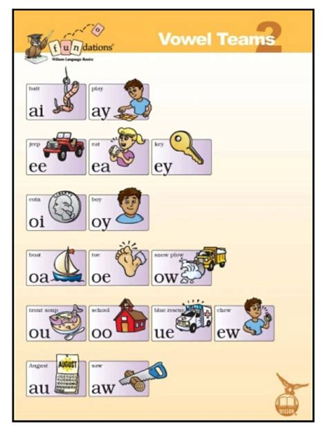 15 best fundations images on Pinterest | Wilson reading, Gillingham and Teaching reading