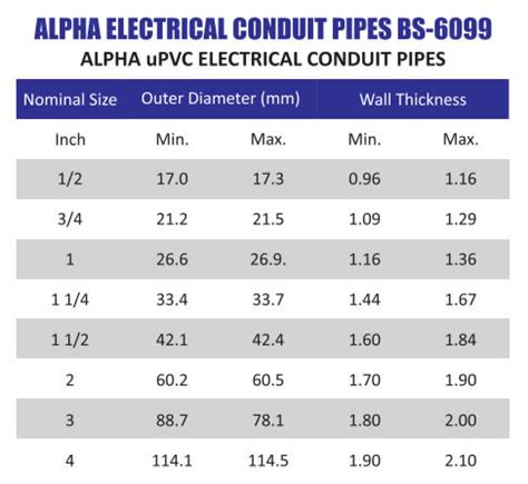 UPVC PIPES ELECTRICAL CONDUIT – AGM Piping System, 45% OFF