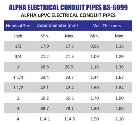 PVC Electrical Conduit Standards - Alpha Pipes