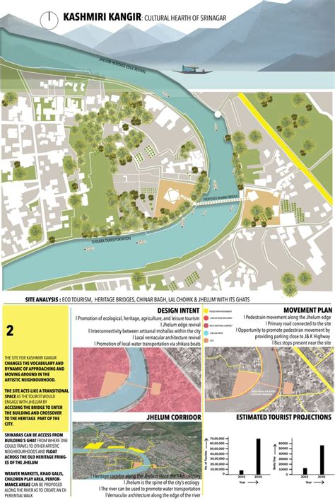 Bharat Bhavan 2020 Concept Architecture Competition | India | Results Vernacular Architecture ...