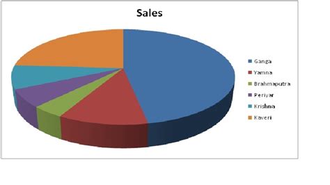 Gallery of atmosphere air composition percentage pie chart pie chart - pollution pie chart | air ...