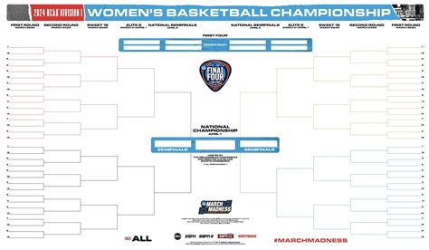 Ncaa Bracket 2024 Womens Basketball - Gwyn Portia