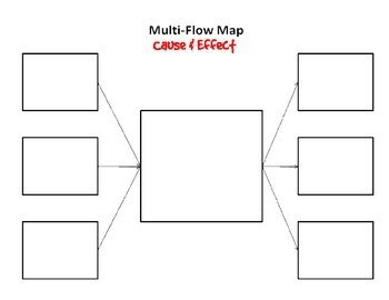 Multi-Flow Map Template by Jana Carey Cheek | Teachers Pay Teachers