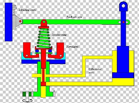 Centrifugal Governor Mechanical Engineering Force Steam Turbine Governing PNG, Clipart, Angle ...