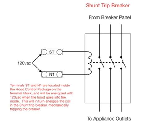 Elevator Shunt Trip Requirements And Codes Fire Alarms, 50% OFF