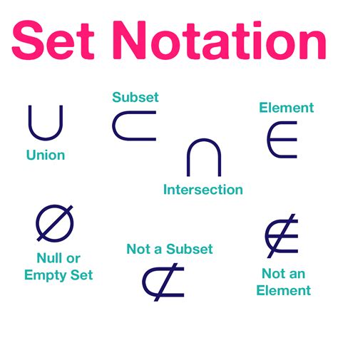 Set Notation Worksheet ⋆ PreCalculusCoach.com