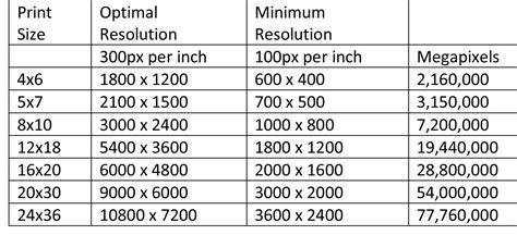 Best Resolution For Printing Pixels Per Inch - PRINTING HRT