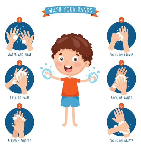 Personal Hygiene for Kids, Tips to boost your kid’s immunity | Dettol | Hand washing poster ...