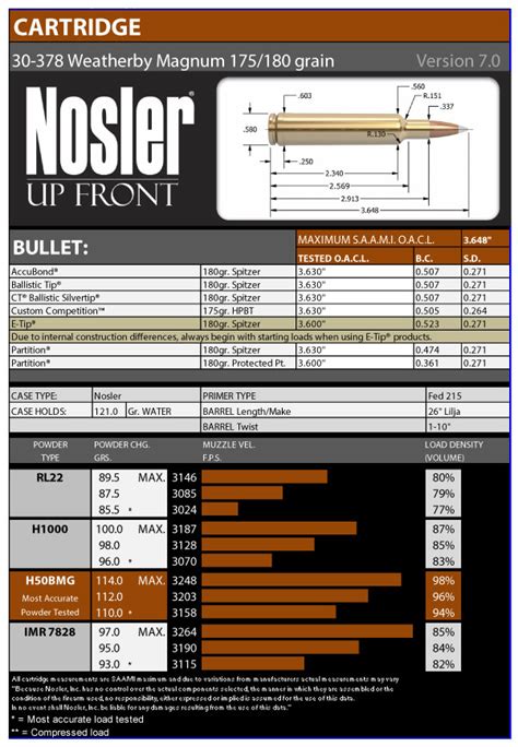 30-378 Weatherby Magnum — Nosler