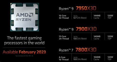 AMD Ryzen 9 7950X3D Gets Overclocked to 5.9 GHz | Tom's Hardware