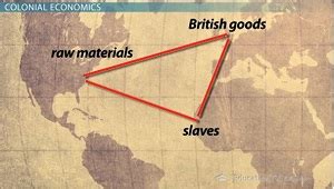 The 13 Colonies: Developing Economy & Overseas Trade - Video & Lesson ...