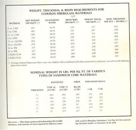 Layup schedule help | Page 8 | Boat Design Net