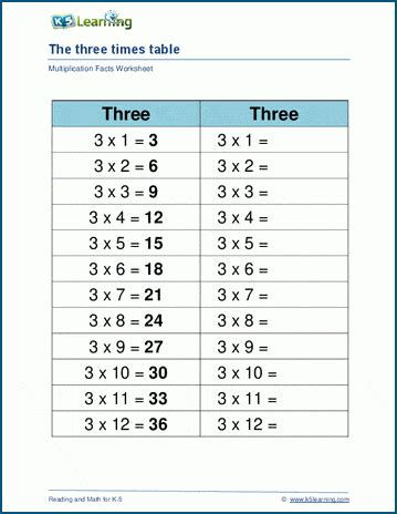 3 Times Table Word Problems Worksheet | Brokeasshome.com