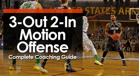 3-Out 2-In Motion Offense – Complete Coaching Guide