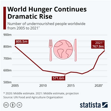 Hunger Is Not Eradicated: The Food Crisis in Africa | Origins