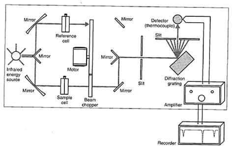 Schematic Diagram Of Ir Spectrometer - Circuit Diagram