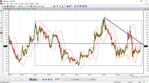 Weekly Chart Patterns of Selected Stocks on NSE As AT Oct 7, 2020 – Invest Data